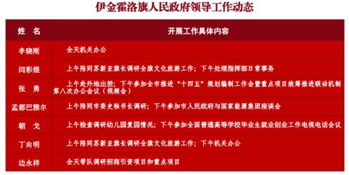 6月3日伊金霍洛旗四大班子領導工作動態(tài)一覽